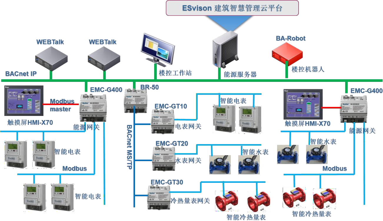 能源计量采集系统
